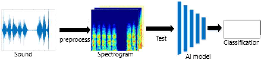 SmartEars signal flow diagram
